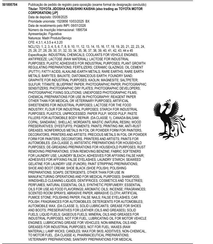 Página da RPI de Processo 501895704
