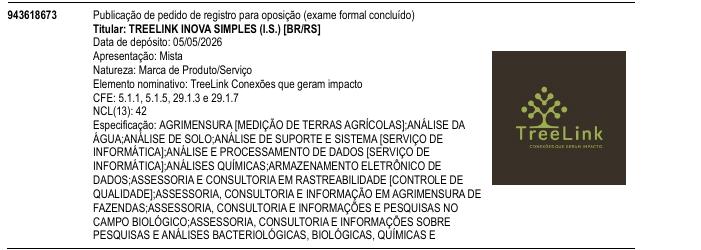 Página da RPI de TreeLink Conex�es que geram impacto