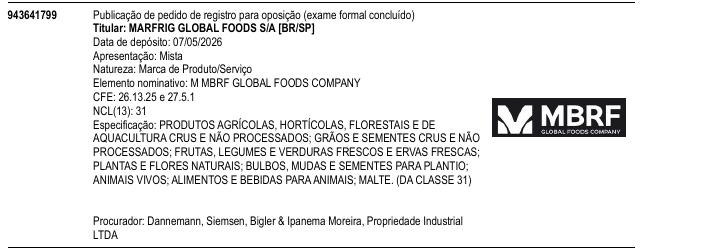 Página da RPI de M MBRF GLOBAL FOODS COMPANY