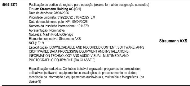 Straumann AXS