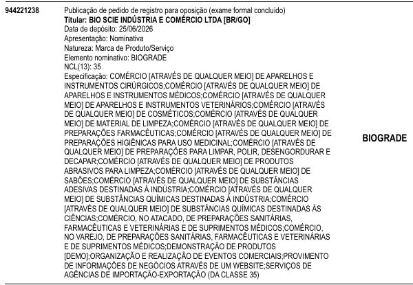 BIOGRADE