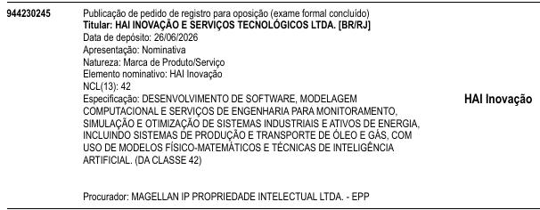 HAI Inovação