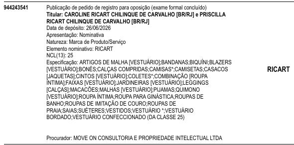 RICART
