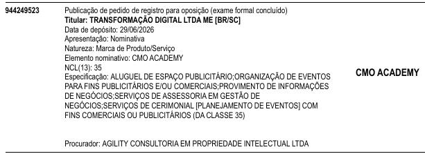 CMO ACADEMY
