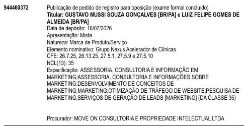 Grupo Nexus Acelerador de Clínicas