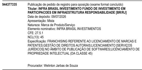 INFRA BRASIL INVESTIMENTOS